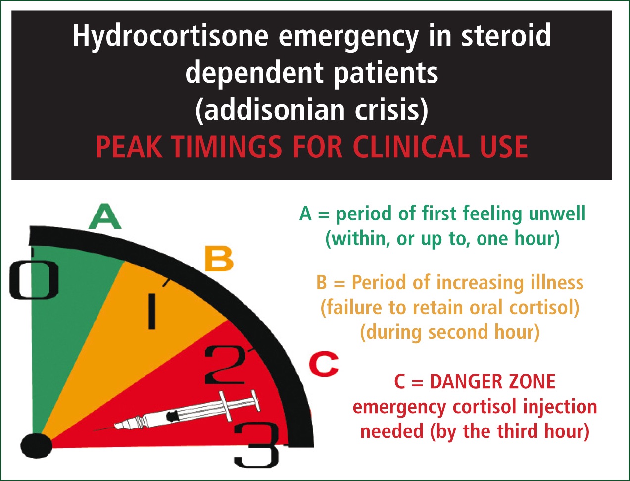 When Your Body Runs on Empty: Understanding Low Cortisol After Immunotherapy